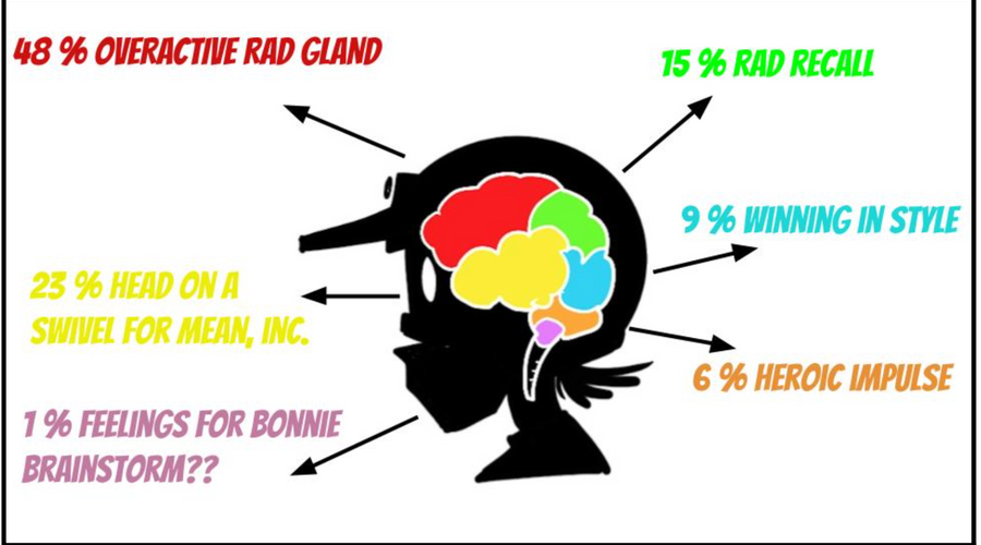 Radical Rick Brain Scans